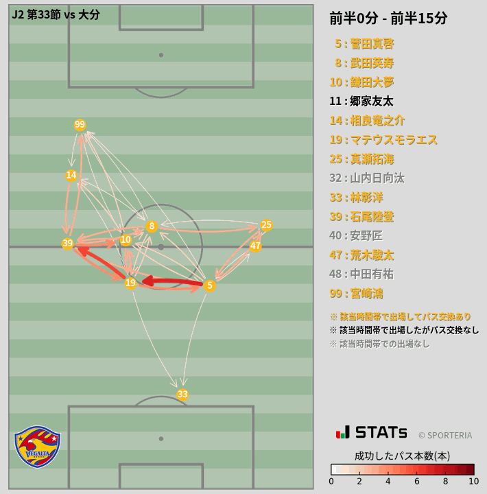 時間帯別パスネットワーク図