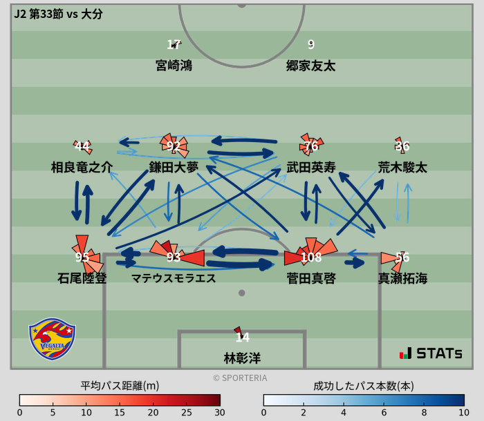 パスソナー・パスネットワーク