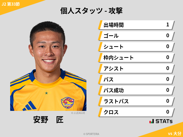 攻撃スタッツ - 安野　匠