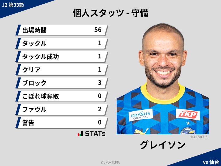 守備スタッツ - グレイソン