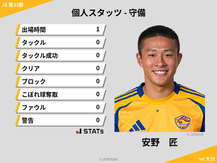 守備スタッツ - 安野　匠