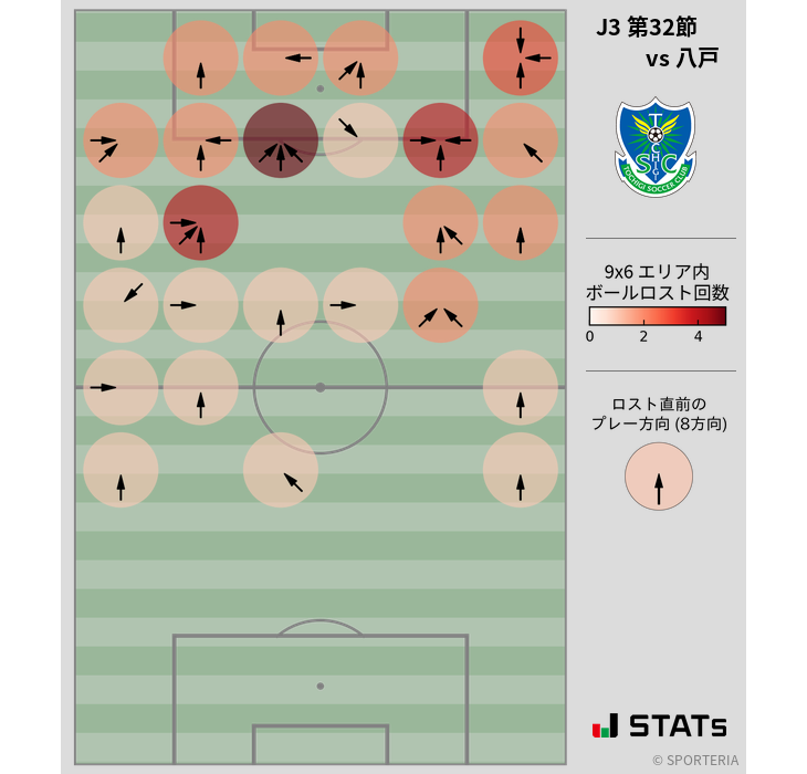 ボールロスト位置