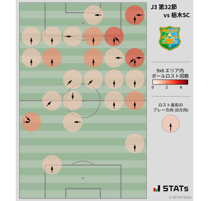 ボールロスト位置