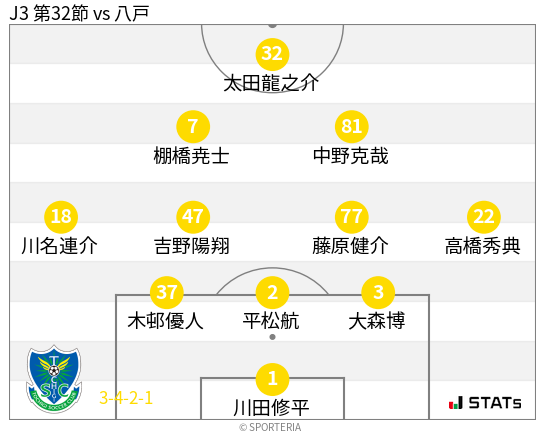 フォーメーション図