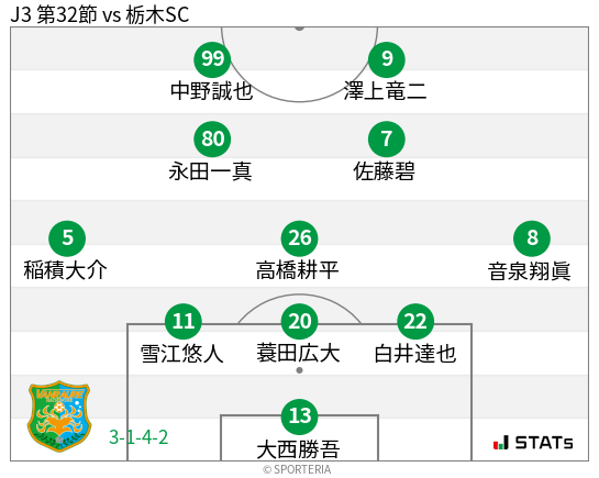 フォーメーション図
