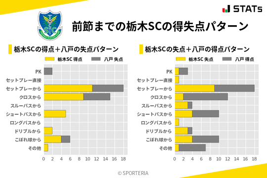 得失点パターン