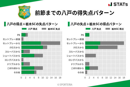 得失点パターン