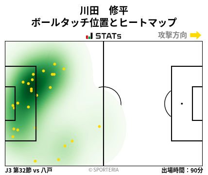 ヒートマップ - 川田　修平