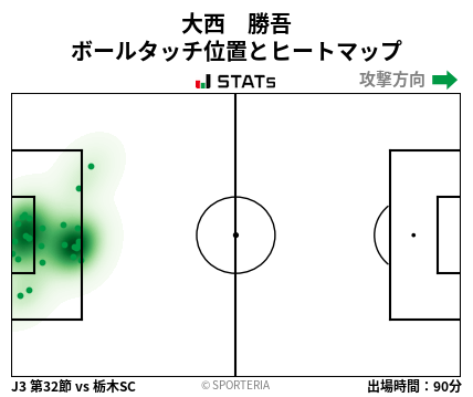 ヒートマップ - 大西　勝吾