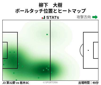 ヒートマップ - 柳下　大樹
