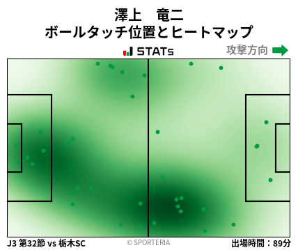 ヒートマップ - 澤上　竜二