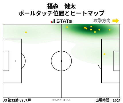 ヒートマップ - 福森　健太