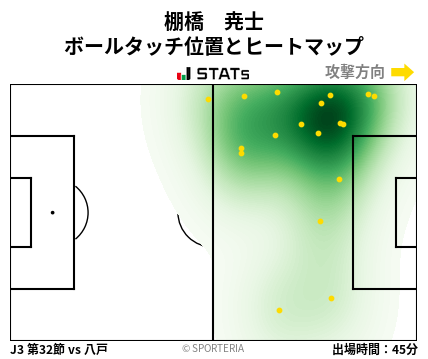 ヒートマップ - 棚橋　尭士