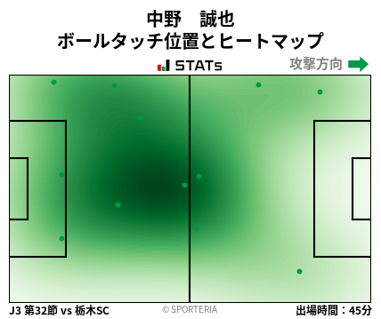 ヒートマップ - 中野　誠也