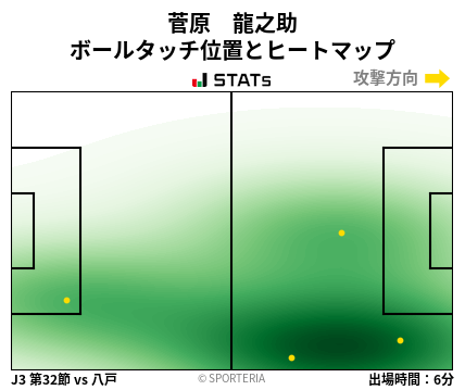 ヒートマップ - 菅原　龍之助