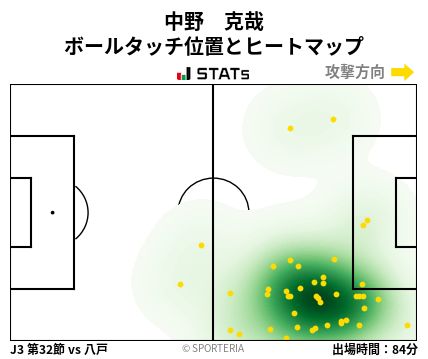 ヒートマップ - 中野　克哉