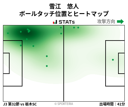 ヒートマップ - 雪江　悠人