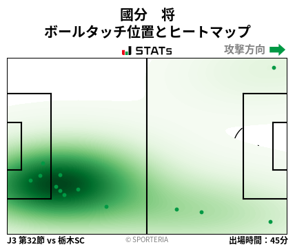 ヒートマップ - 國分　将