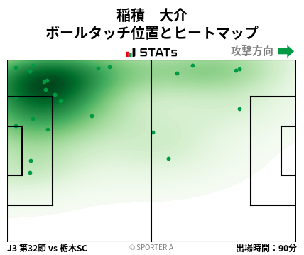 ヒートマップ - 稲積　大介