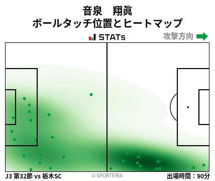 ヒートマップ - 音泉　翔眞