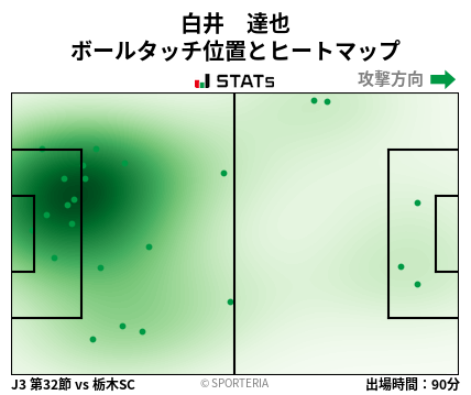 ヒートマップ - 白井　達也