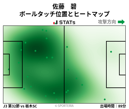 ヒートマップ - 佐藤　碧