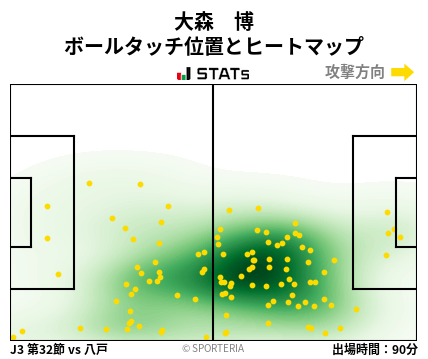ヒートマップ - 大森　博