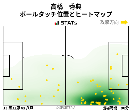 ヒートマップ - 高橋　秀典
