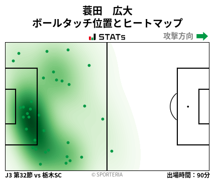 ヒートマップ - 蓑田　広大