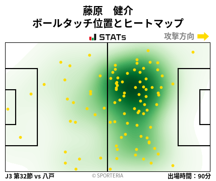 ヒートマップ - 藤原　健介