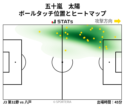 ヒートマップ - 五十嵐　太陽