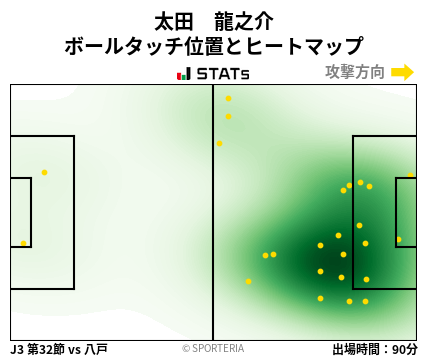 ヒートマップ - 太田　龍之介