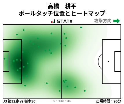 ヒートマップ - 高橋　耕平