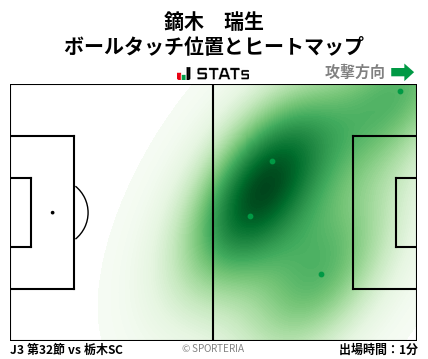 ヒートマップ - 鏑木　瑞生
