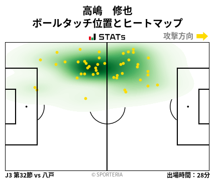 ヒートマップ - 高嶋　修也