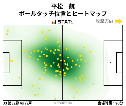 ヒートマップ - 平松　航