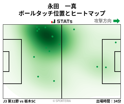 ヒートマップ - 永田　一真