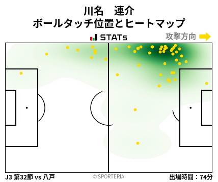 ヒートマップ - 川名　連介