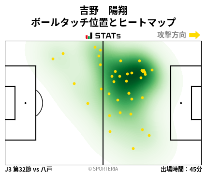 ヒートマップ - 吉野　陽翔