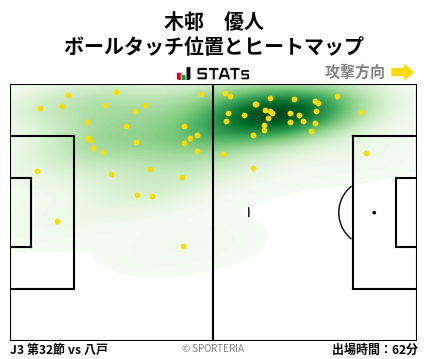 ヒートマップ - 木邨　優人