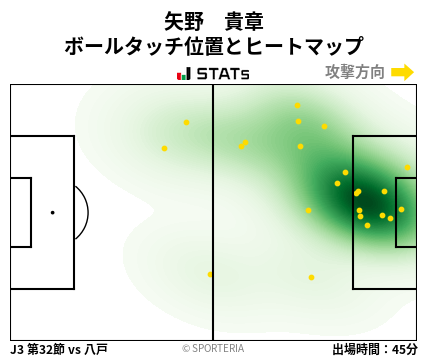 ヒートマップ - 矢野　貴章