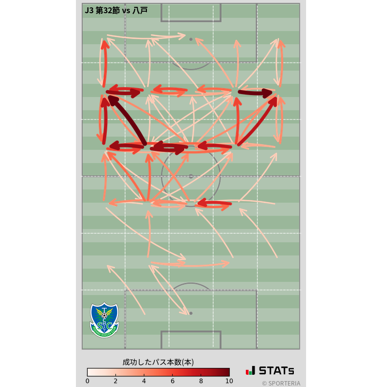 エリア間パス図