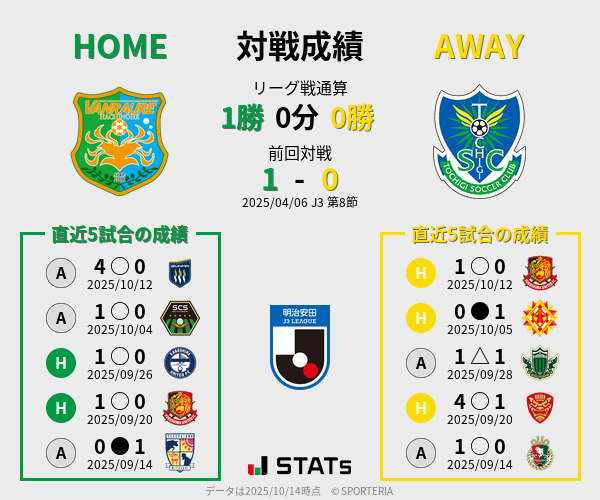 前節までの対戦成績