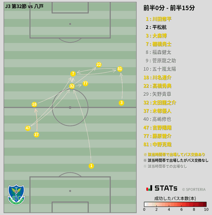 時間帯別パスネットワーク図