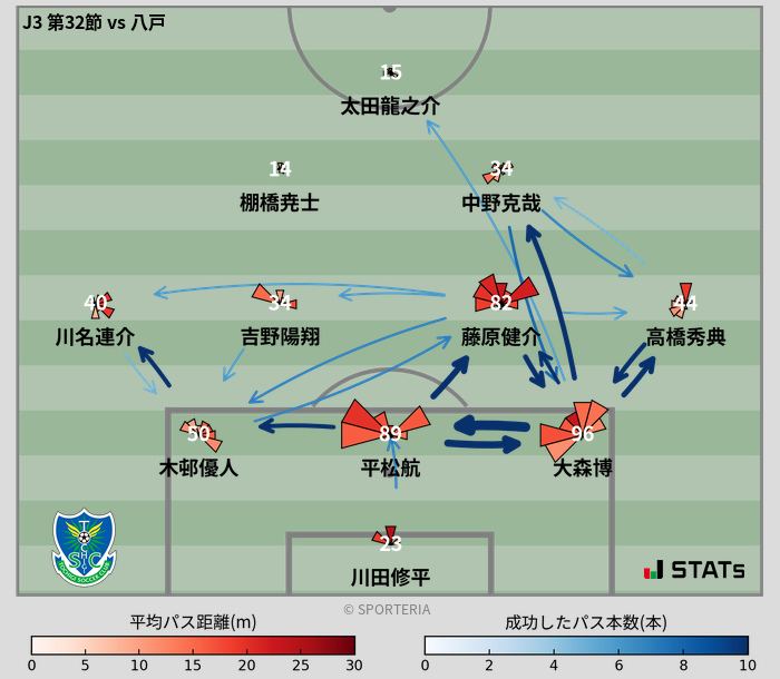 パスソナー・パスネットワーク