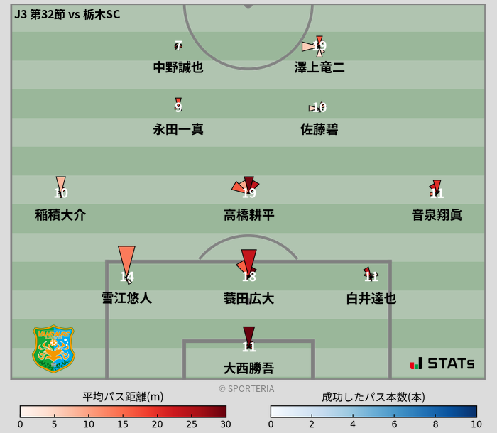 パスソナー・パスネットワーク