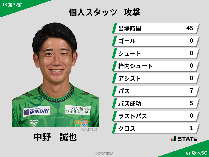 攻撃スタッツ - 中野　誠也