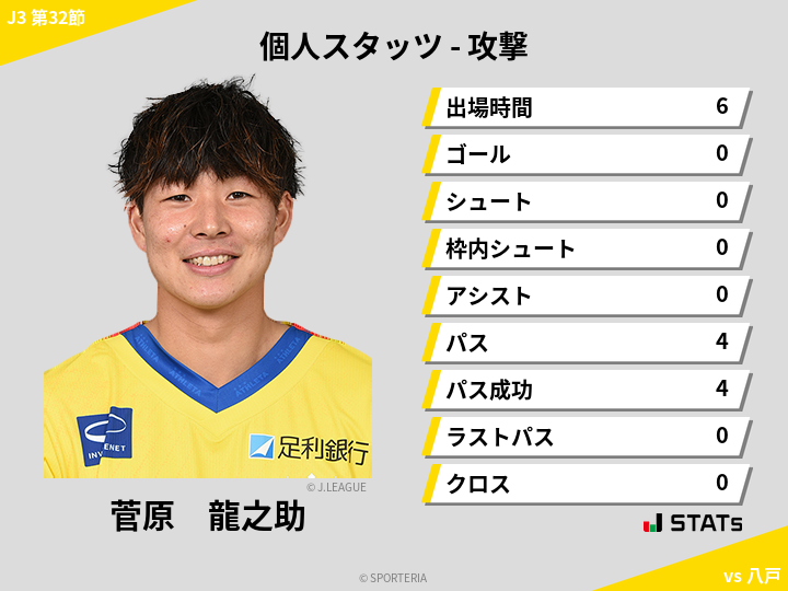 攻撃スタッツ - 菅原　龍之助