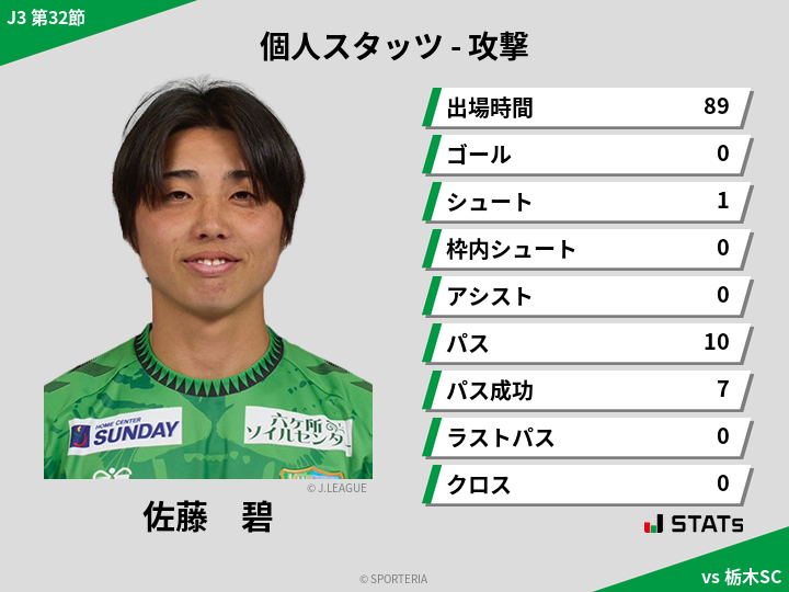 攻撃スタッツ - 佐藤　碧