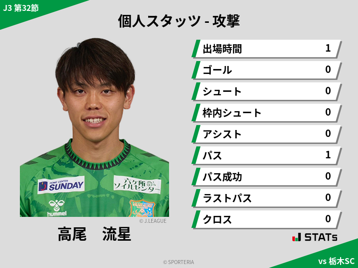 攻撃スタッツ - 高尾　流星